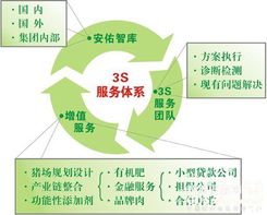 安佑集團推出國內(nèi)首家養(yǎng)豬網(wǎng)絡(luò)技術(shù)服務(wù)專區(qū)，引領(lǐng)行業(yè)數(shù)字化升級