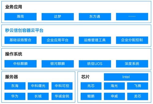 Miaoyun再獲權威認可，榮膺信通院“一云多芯”優秀案例并登榜云管理圖譜